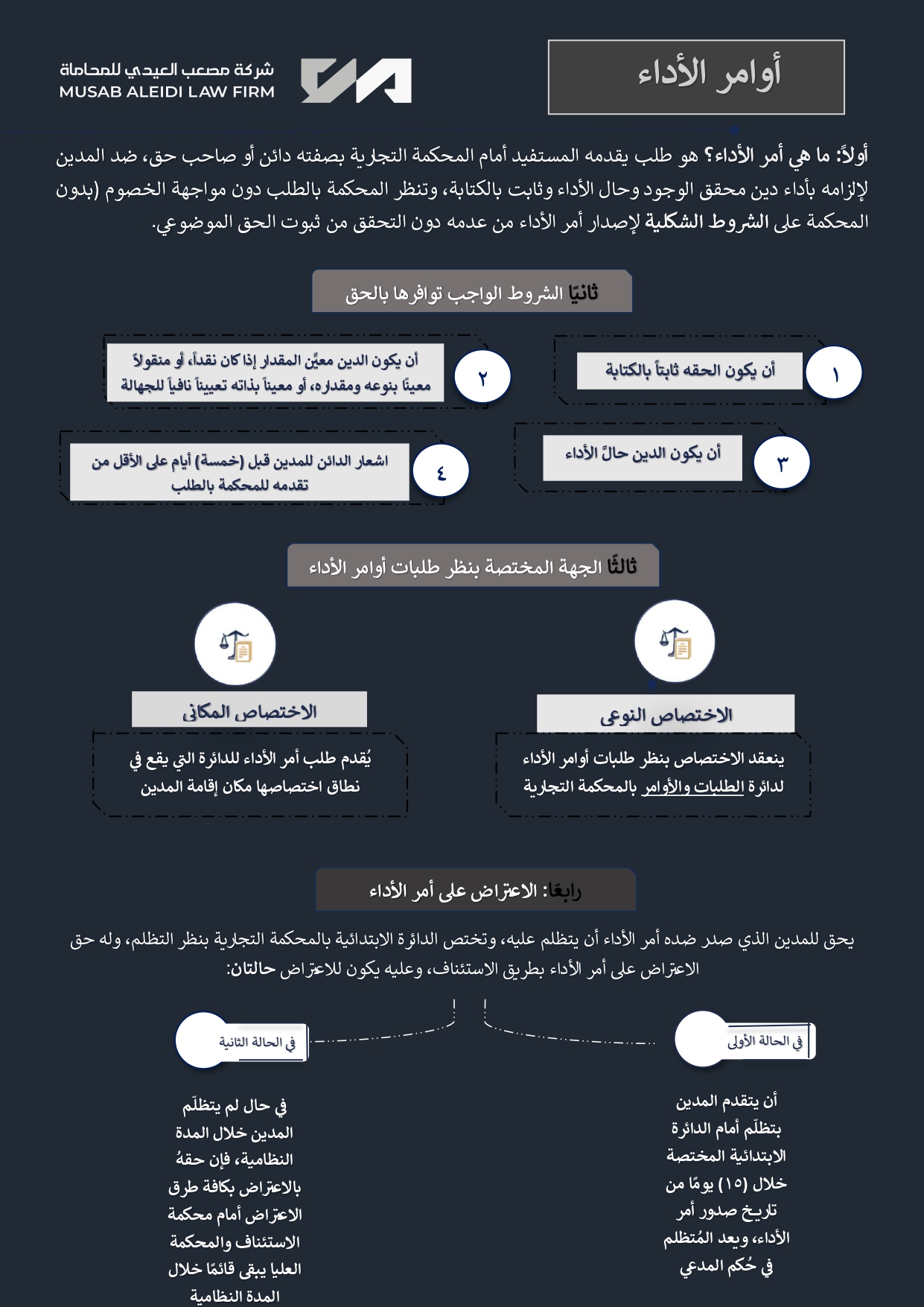 أوامر أداء